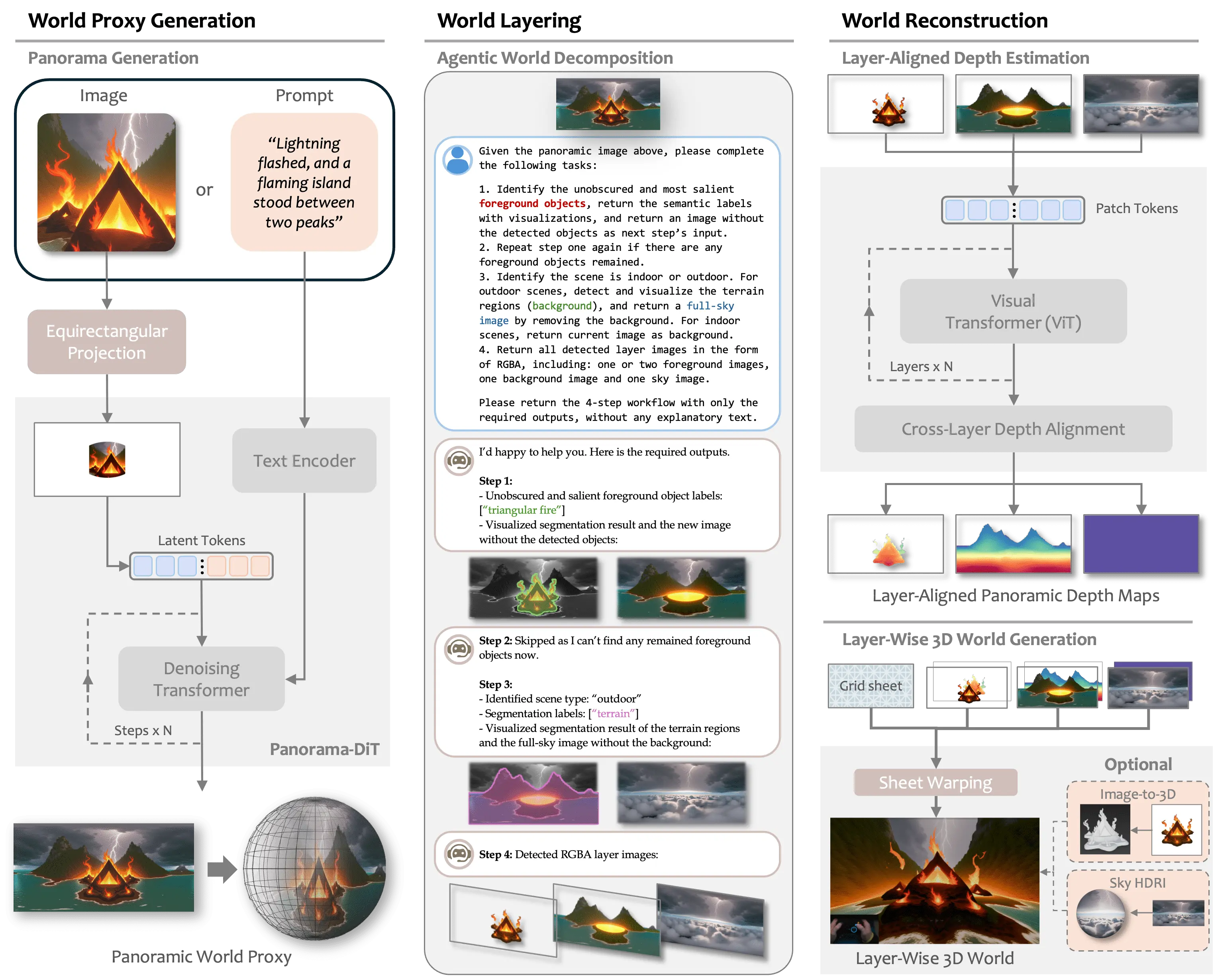 HunyuanWorld 1.0 Architecture 图
